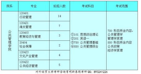 2017年對外經濟貿易大學行政管理專業考研招生情況分析與經濟貿易咨詢前景