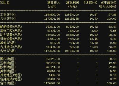 股市動態聚焦 中國船舶、中國寶安、華映科技與深振業A的近期市場表現與經貿咨詢展望