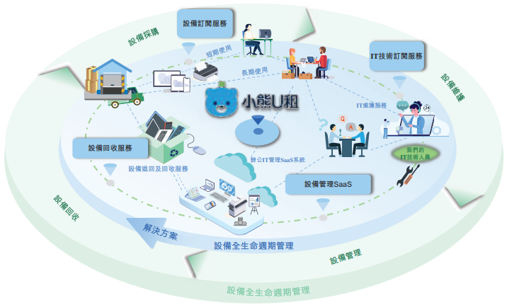 小巨人凌云志 凌雄科技上市破冰，開啟中國DaaS行業新紀元