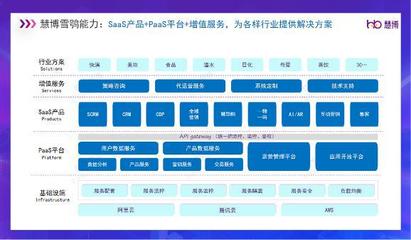 慧博科技解讀 AI零售——2024零售數字化新趨勢與企業增長新密碼