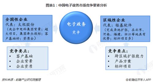 技術咨詢服務 破除電子政務發(fā)展瓶頸的關鍵推手