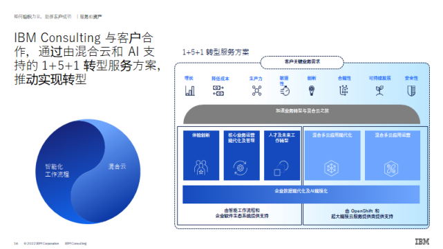 IBM咨詢大中華區總裁陳科典 聚焦云和人工智能，讓客戶把最困難的事情交給IBM